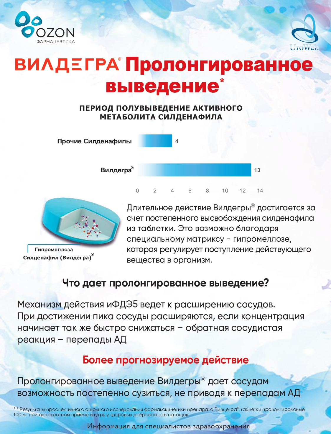 Эректильная дисфункция: психологические проблемы или нет?