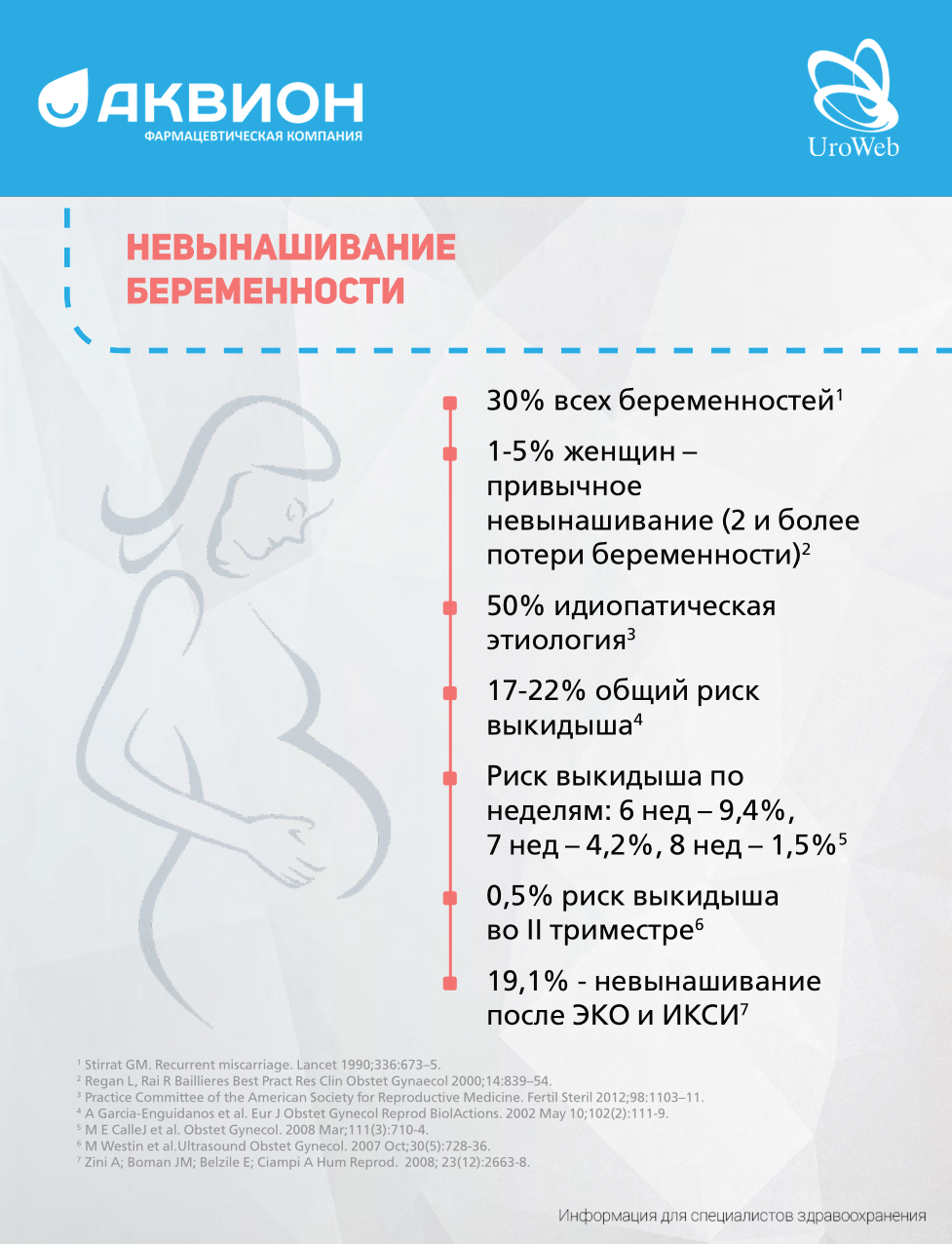 Прегравидарная подготовка для мужчин: спорный вопрос в андрологии?