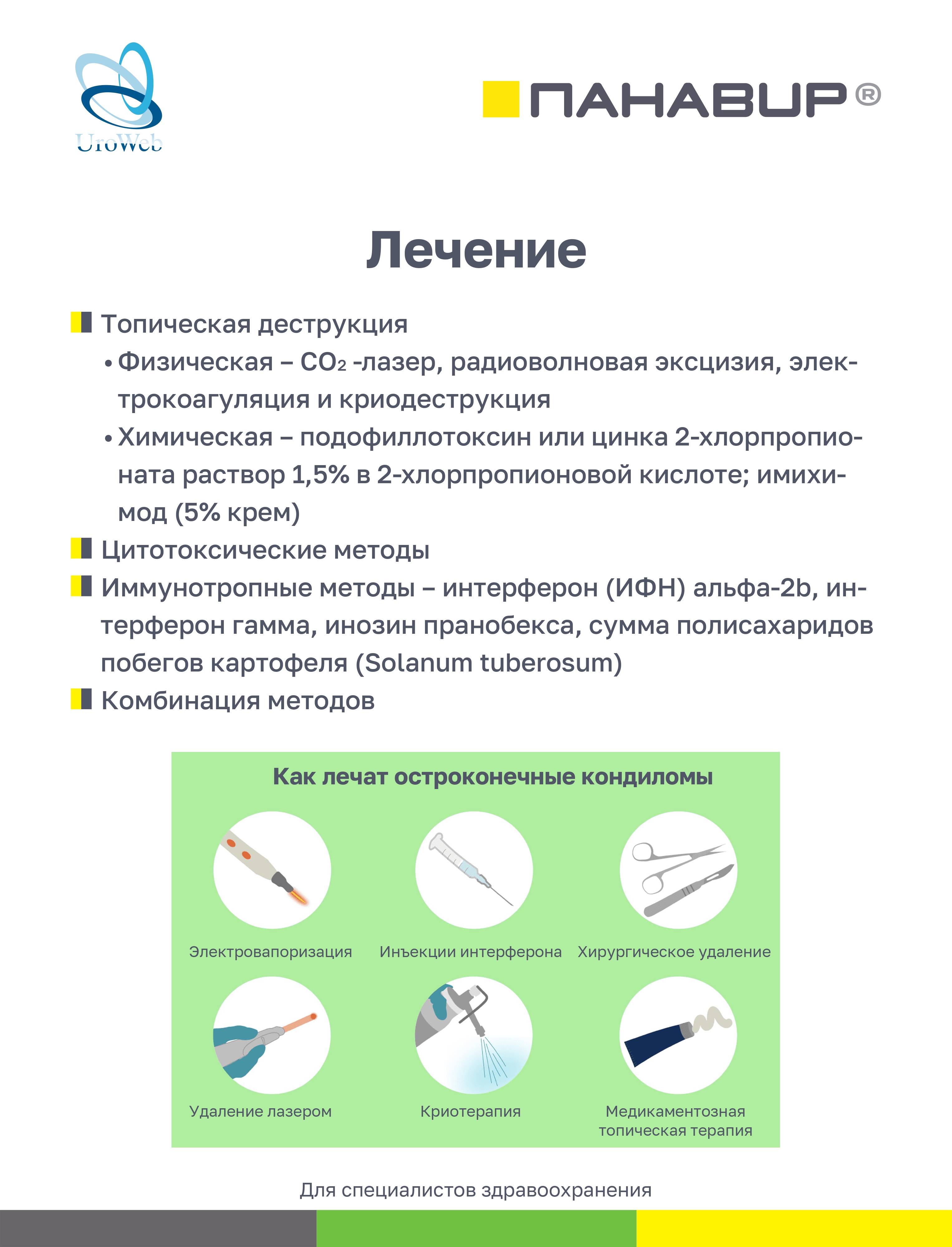 Папилломавирусная инфекция и аногенитальные бородавки в практике уролога