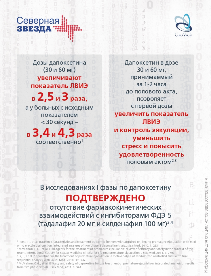 Преждевременная эякуляция в цифрах