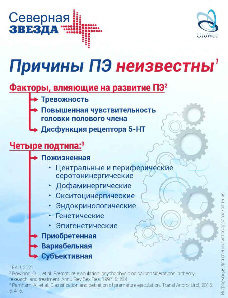 Первичная, преждевременная (ранняя) эякуляция: алгоритм ведения