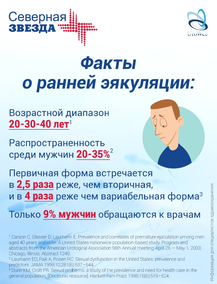 Первичная, преждевременная (ранняя) эякуляция: алгоритм ведения