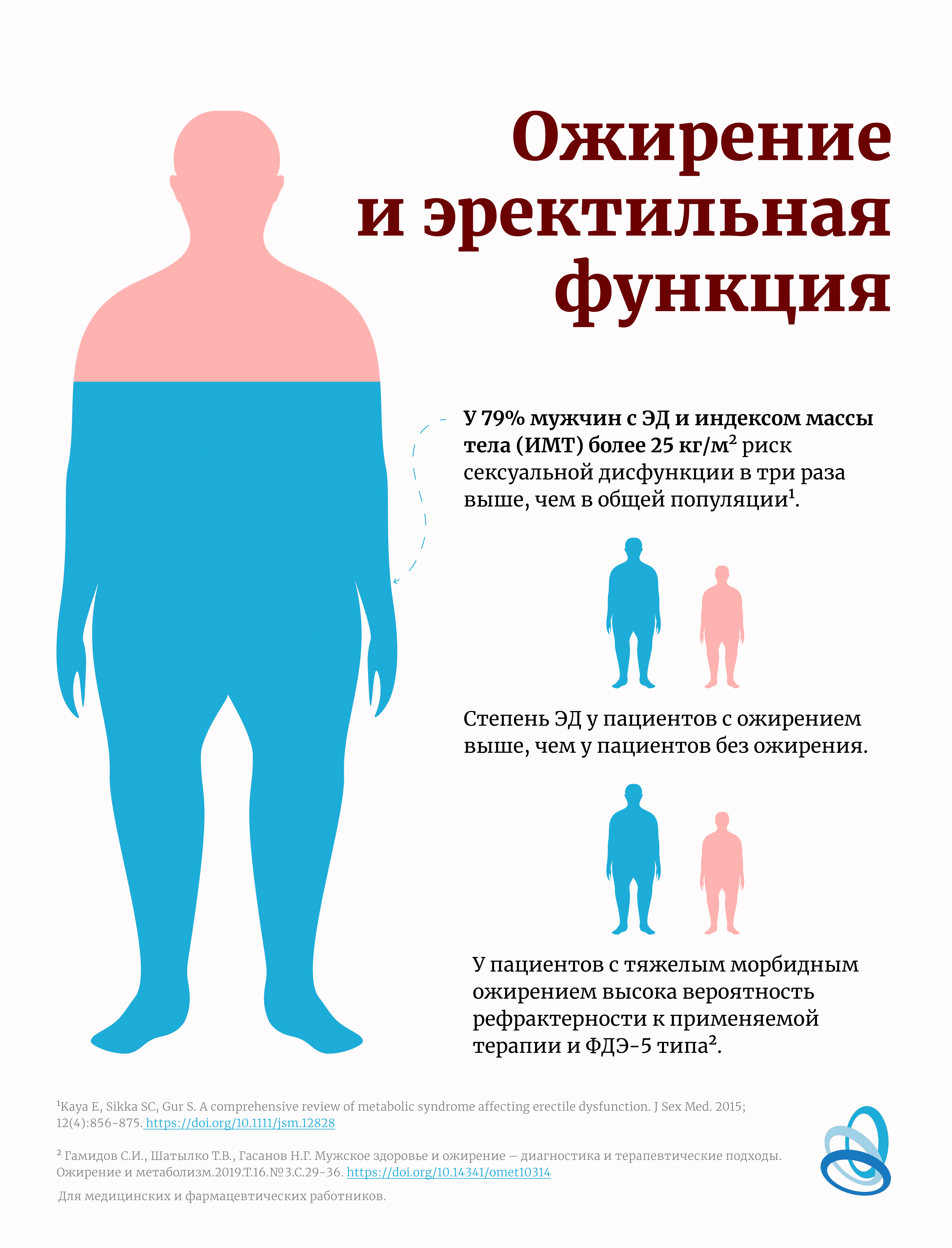 Ожирение и мужское бесплодие