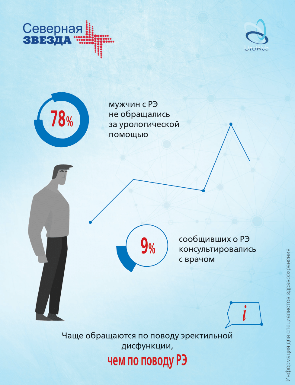 Влияние РЭ на сексуальную жизнь пары