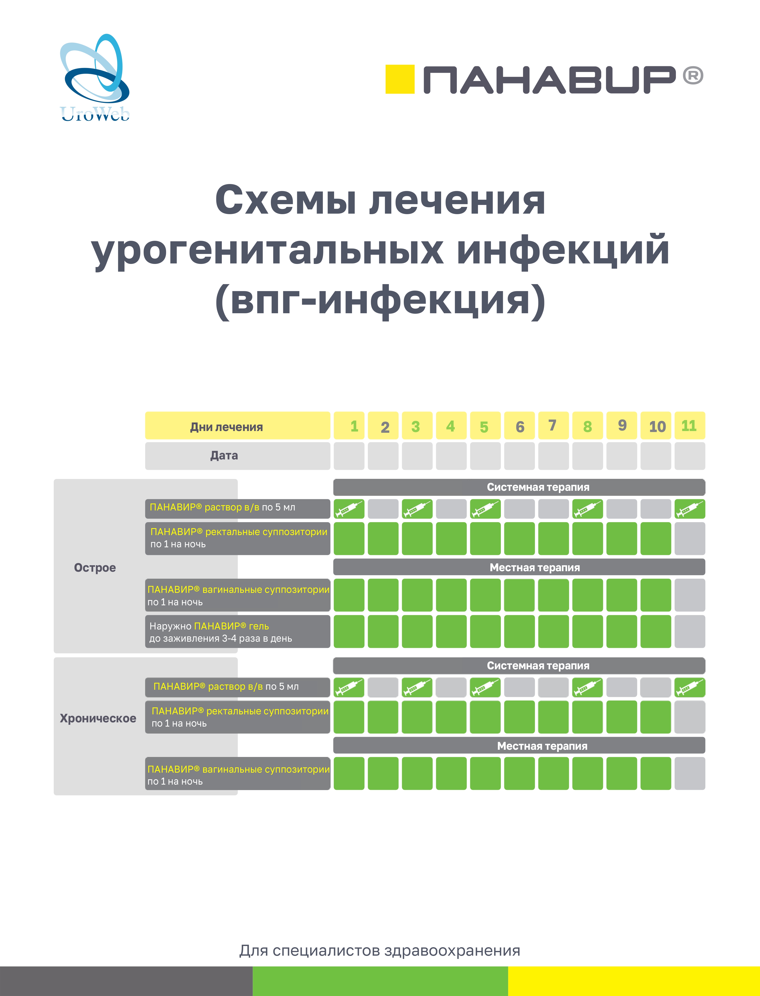 Папилломавирусная инфекция и аногенитальные бородавки в практике уролога