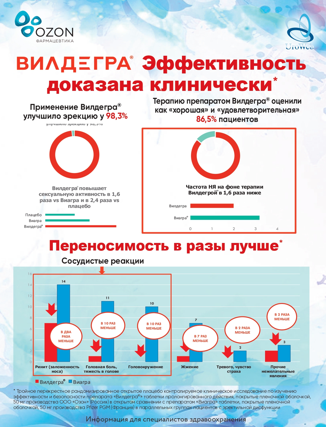 Эректильная дисфункция: психологические проблемы или нет?