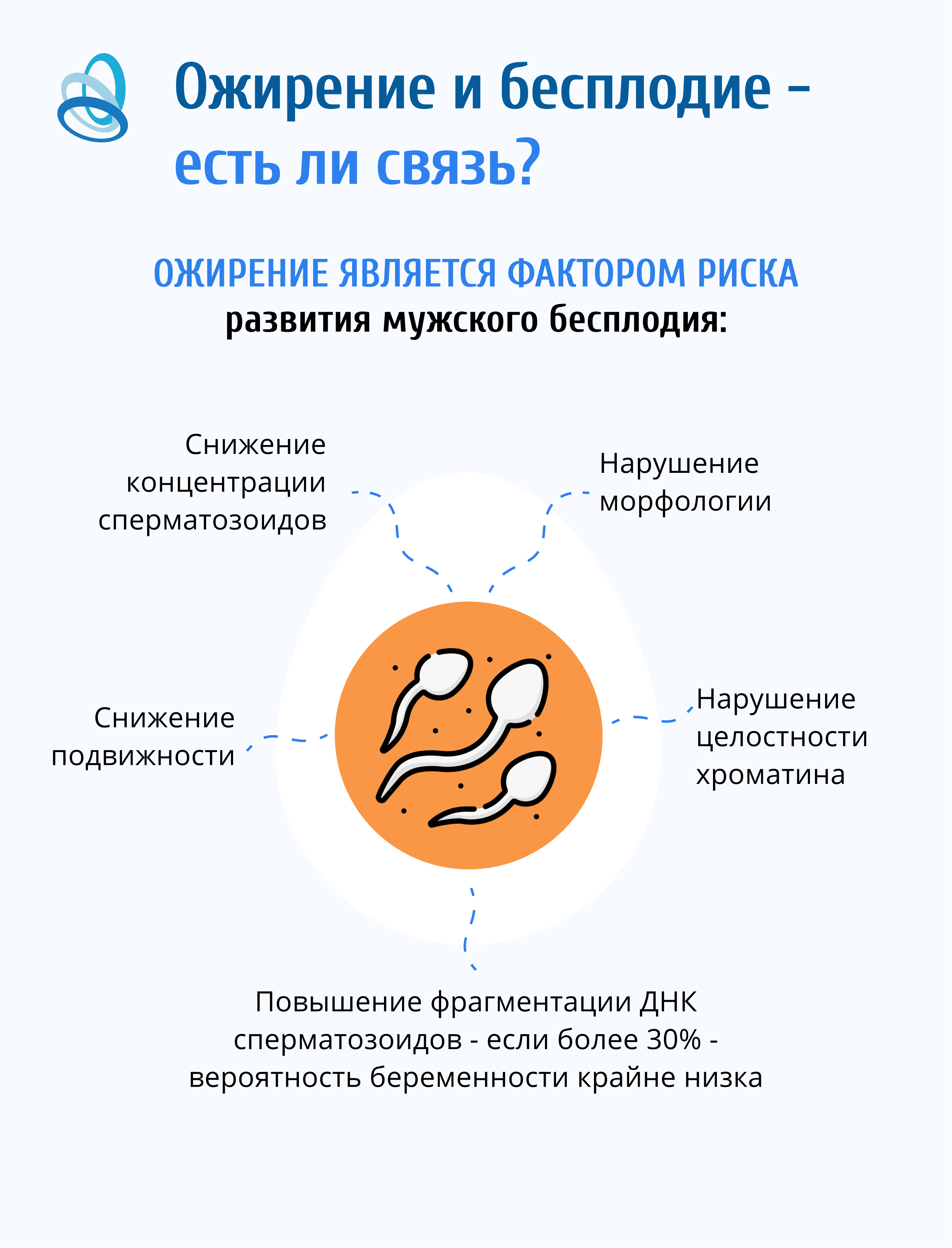 Роль витамина D в профилактике мужского бесплодия