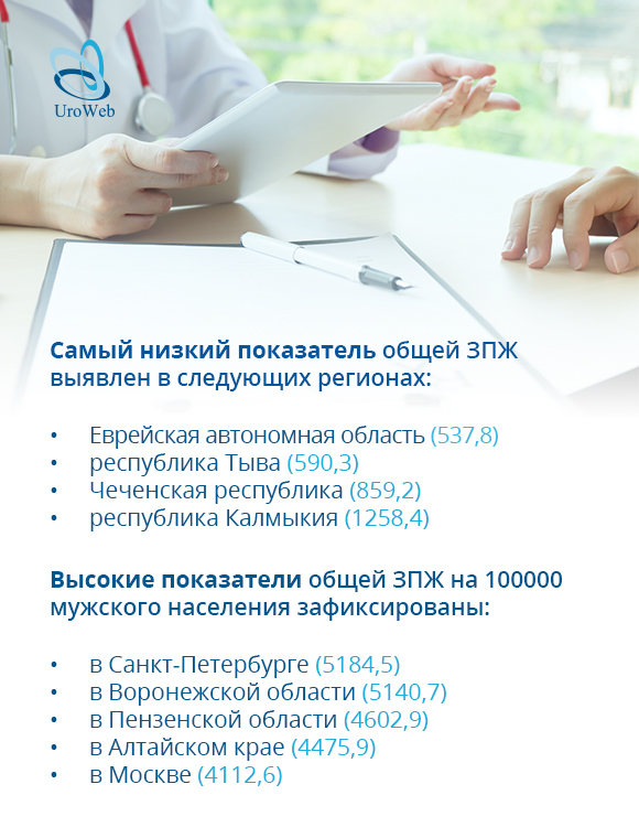 Заболевания предстательной железы в РФ