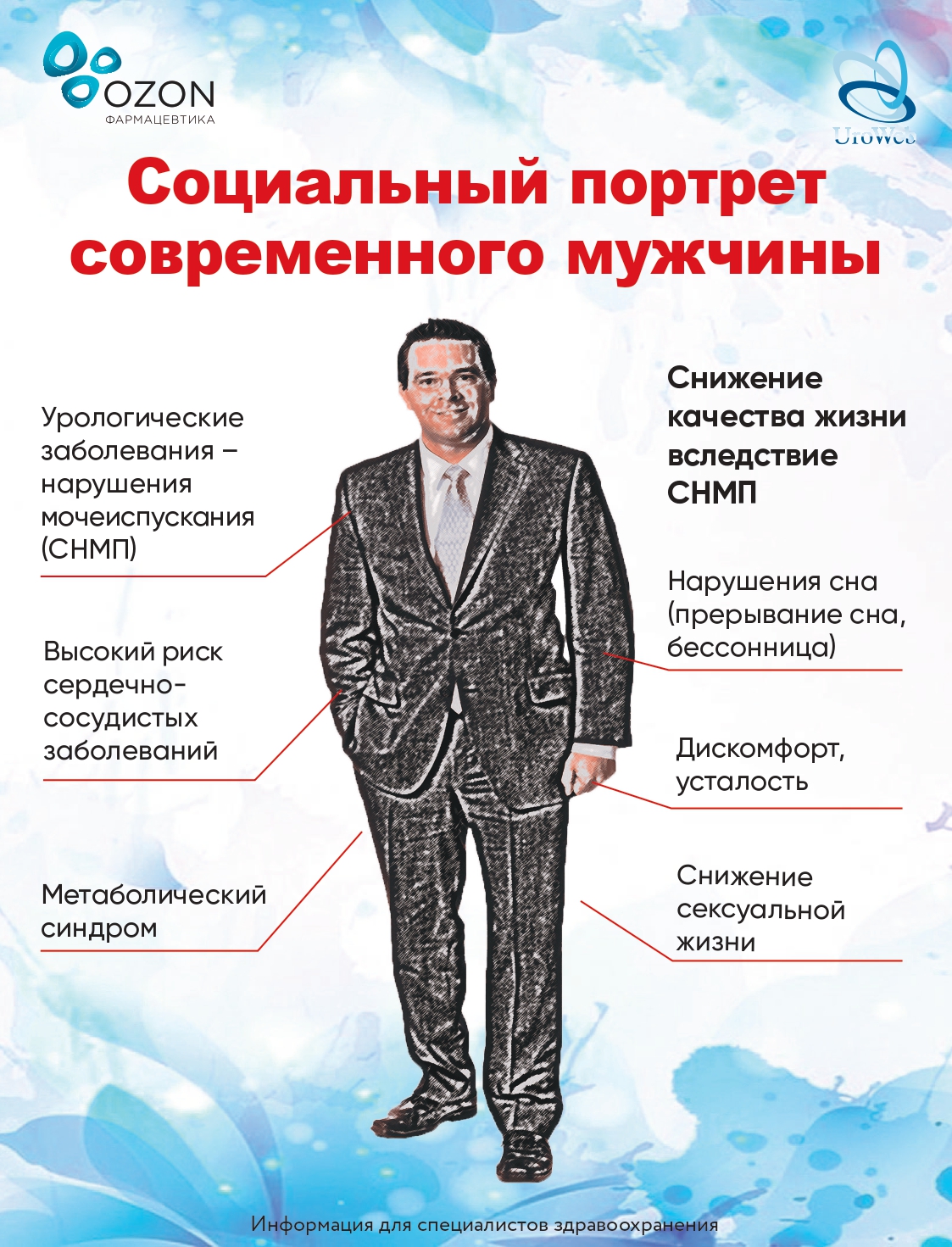 Эректильная дисфункция: психологические проблемы или нет?