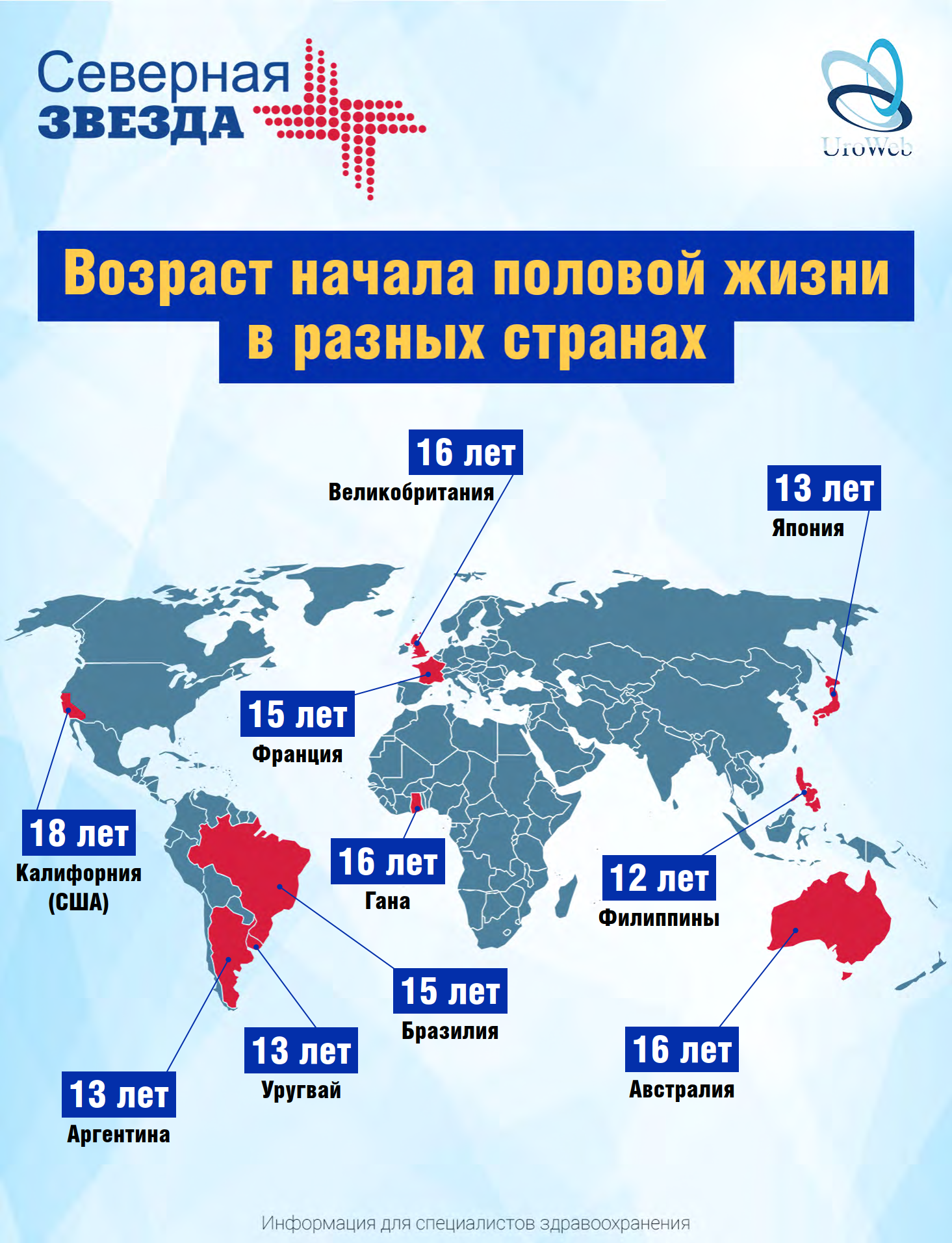 Дебют половой жизни мужчины: возможные проблемы