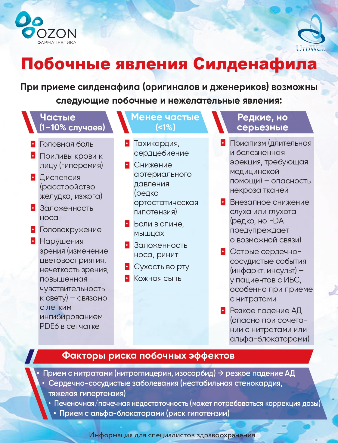 Эректильная дисфункция: психологические проблемы или нет?