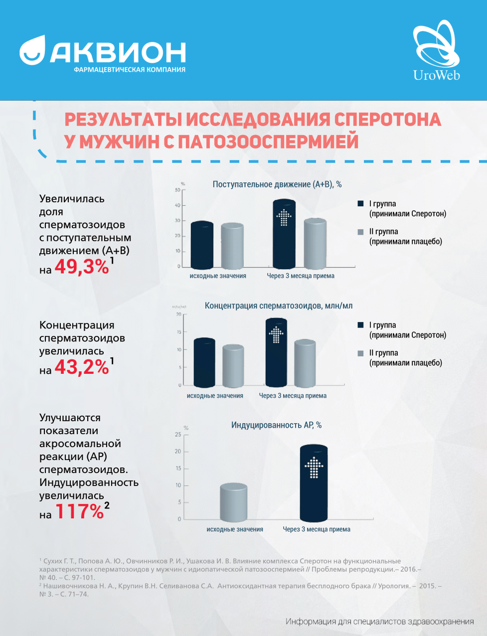 Прегравидарная подготовка для мужчин: спорный вопрос в андрологии?