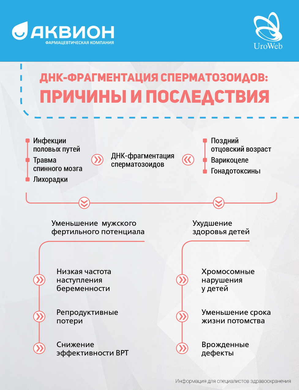 Прегравидарная подготовка для мужчин: спорный вопрос в андрологии?