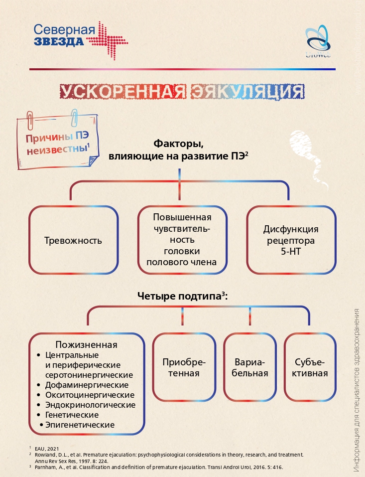 Преодоление бесплодия при нарушениях эякуляции