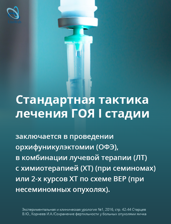 Фертильность у пациентов с раком яичка