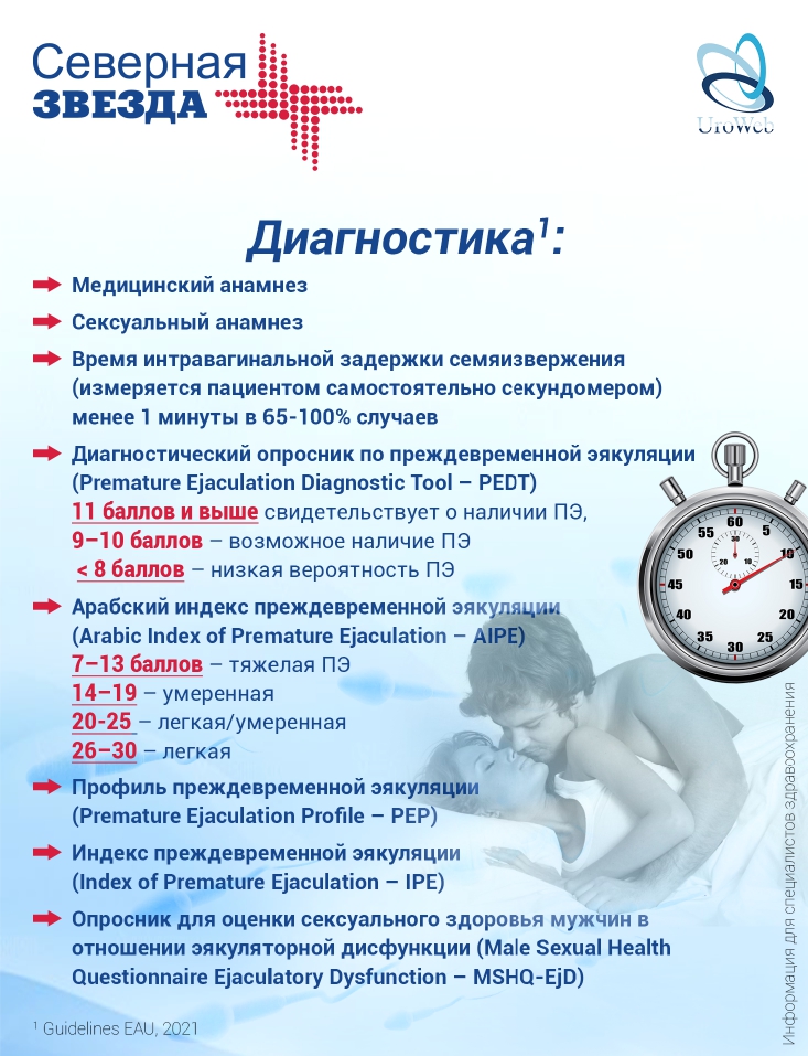 Первичная, преждевременная (ранняя) эякуляция: алгоритм ведения