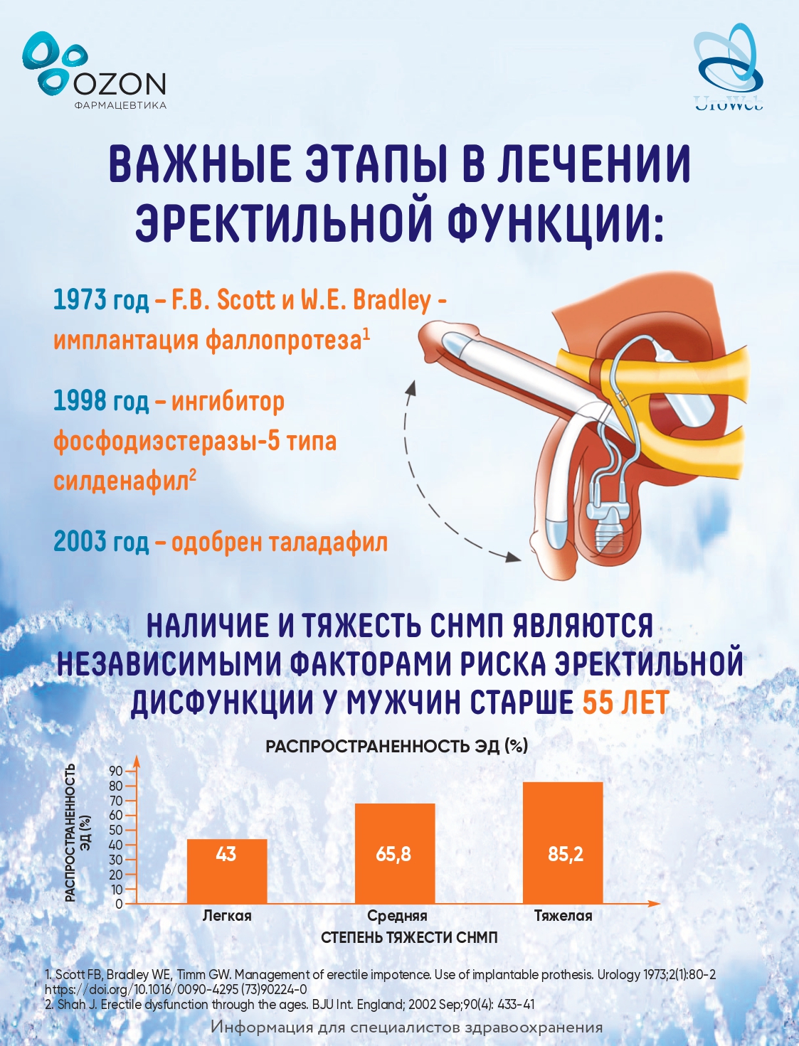 Развенчиваем мифы про эректильную дисфункцию