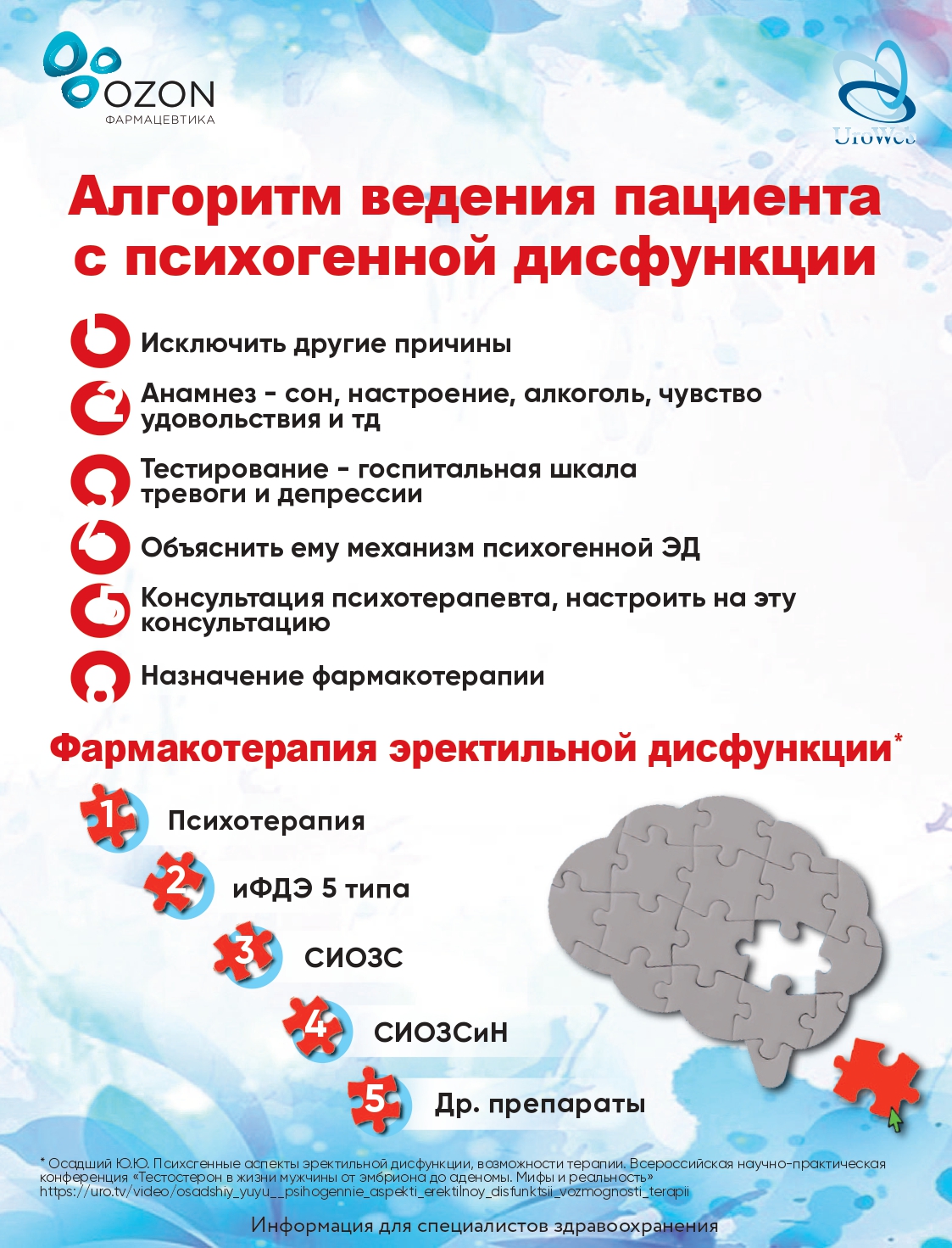 Эректильная дисфункция: психологические проблемы или нет?