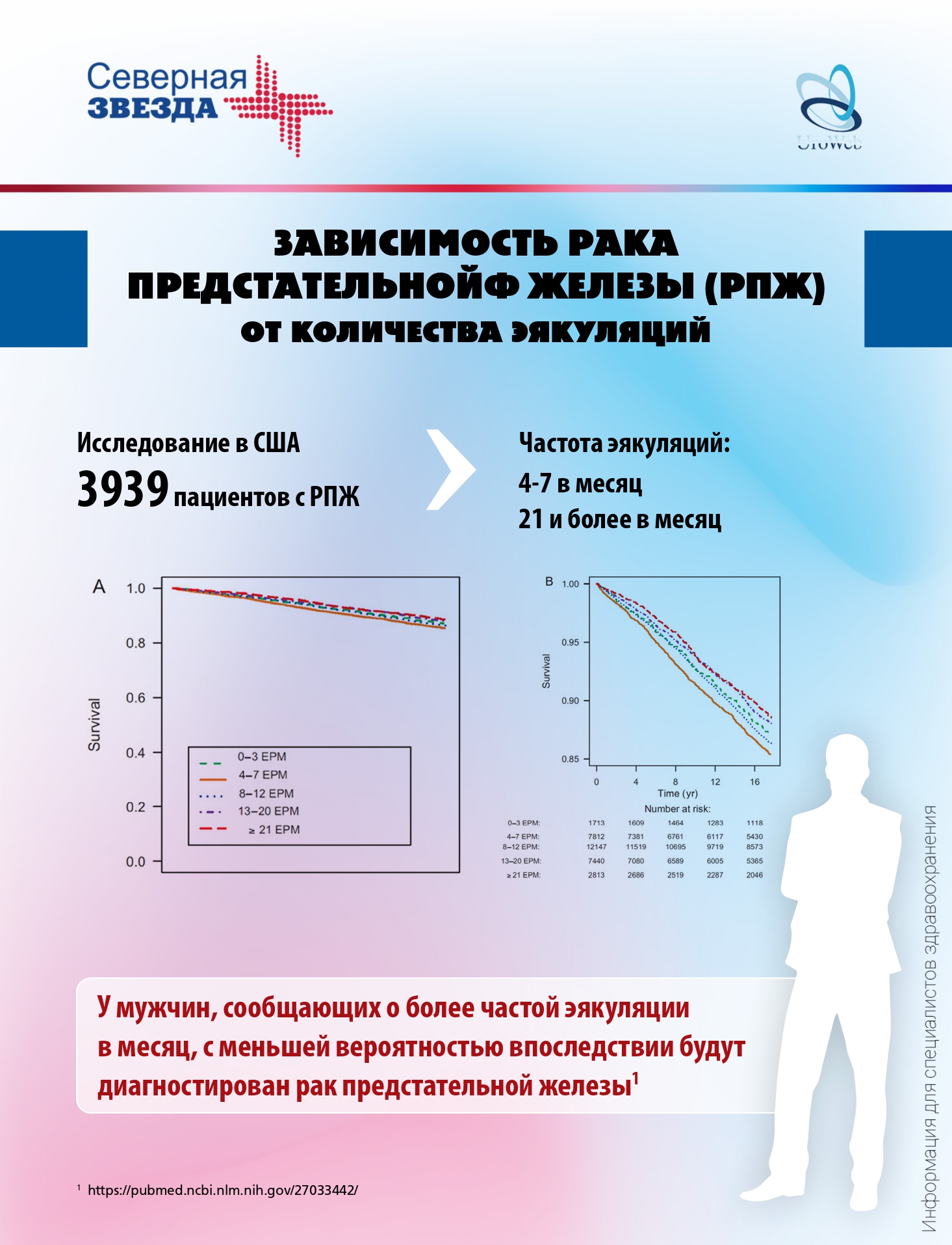 Нарушения эякуляции у онкологических пациентов