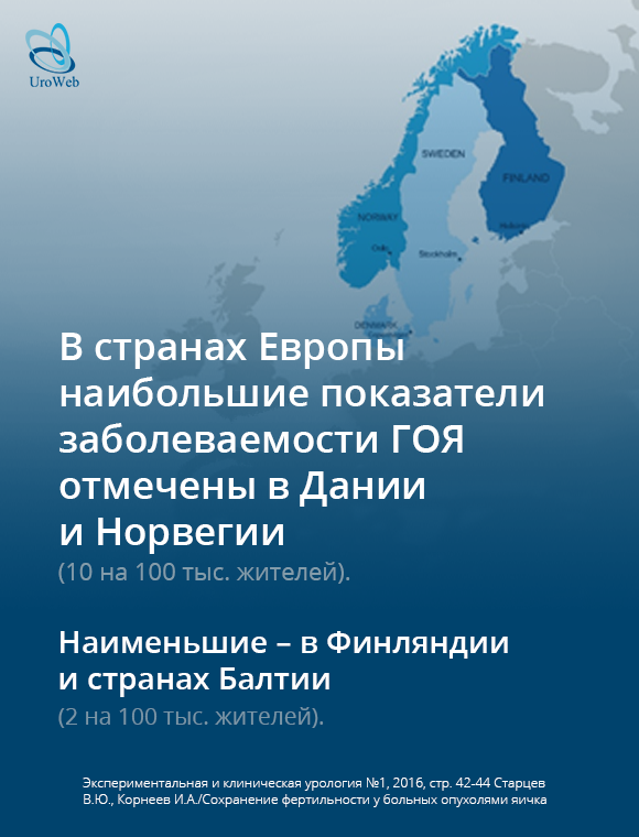 Фертильность у пациентов с раком яичка