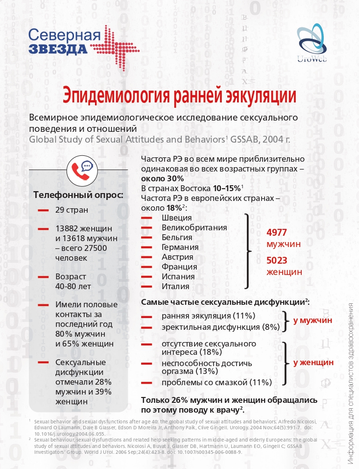 Преждевременная эякуляция в цифрах