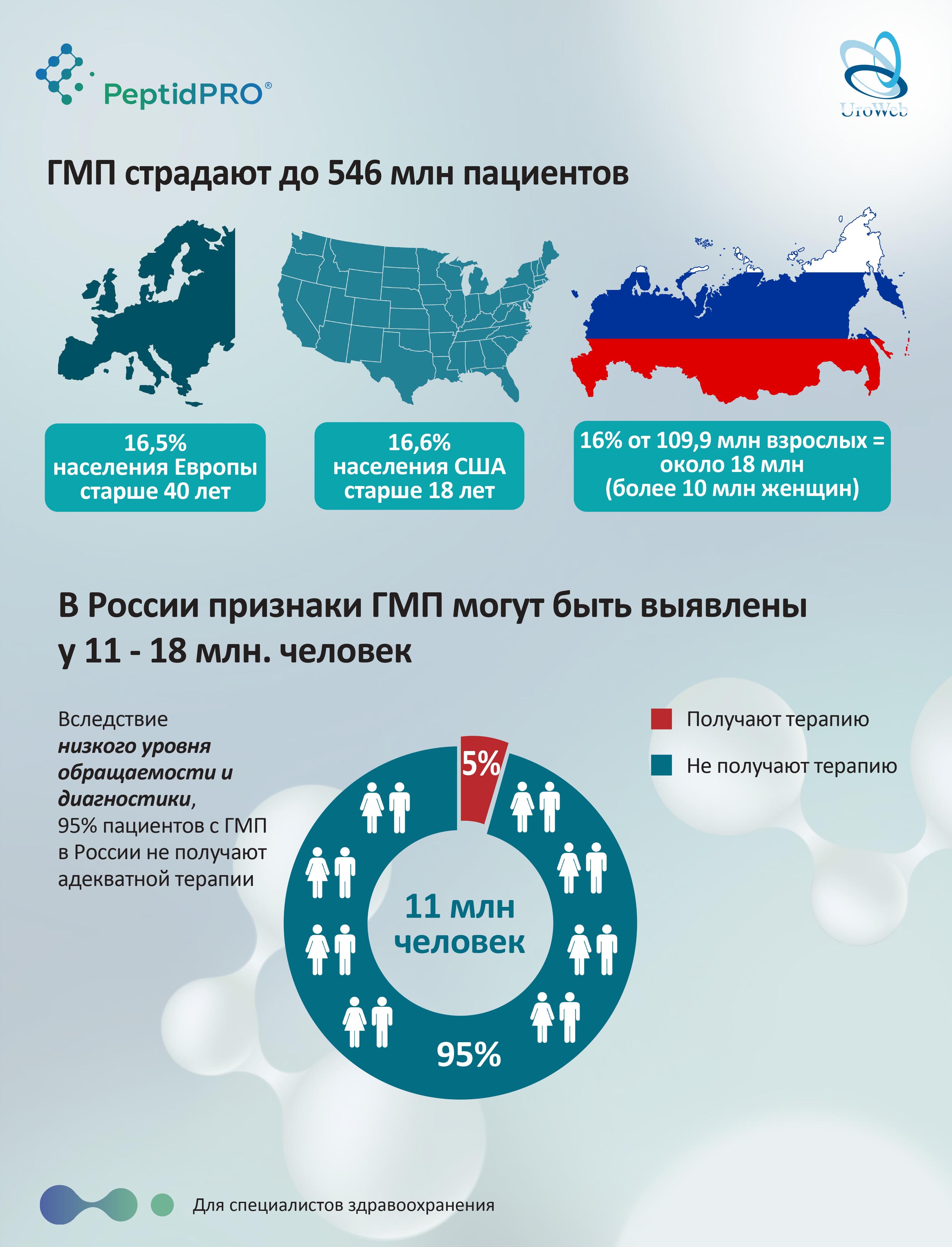 Патогенетическое лечение ГМП