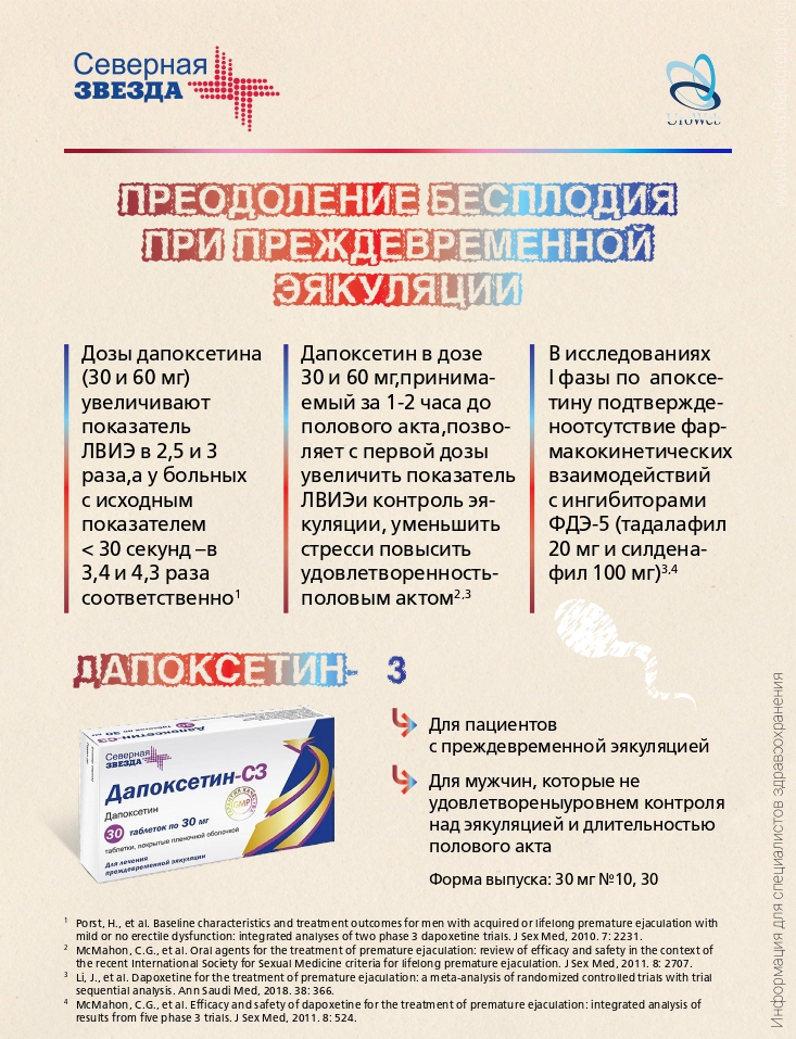 Преодоление бесплодия при нарушениях эякуляции