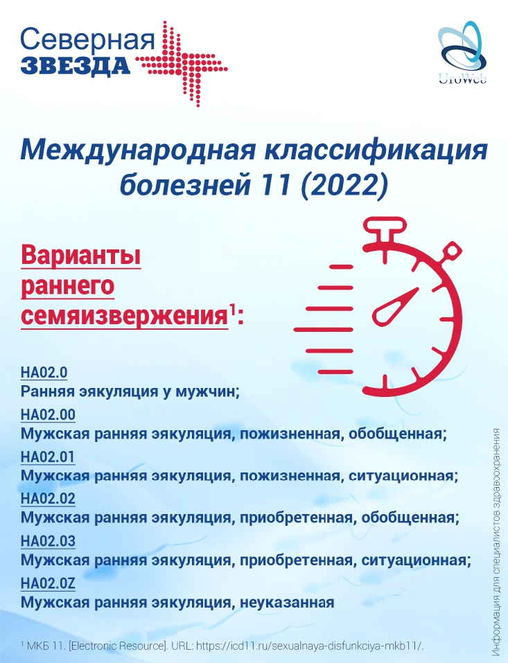 Первичная, преждевременная (ранняя) эякуляция: алгоритм ведения