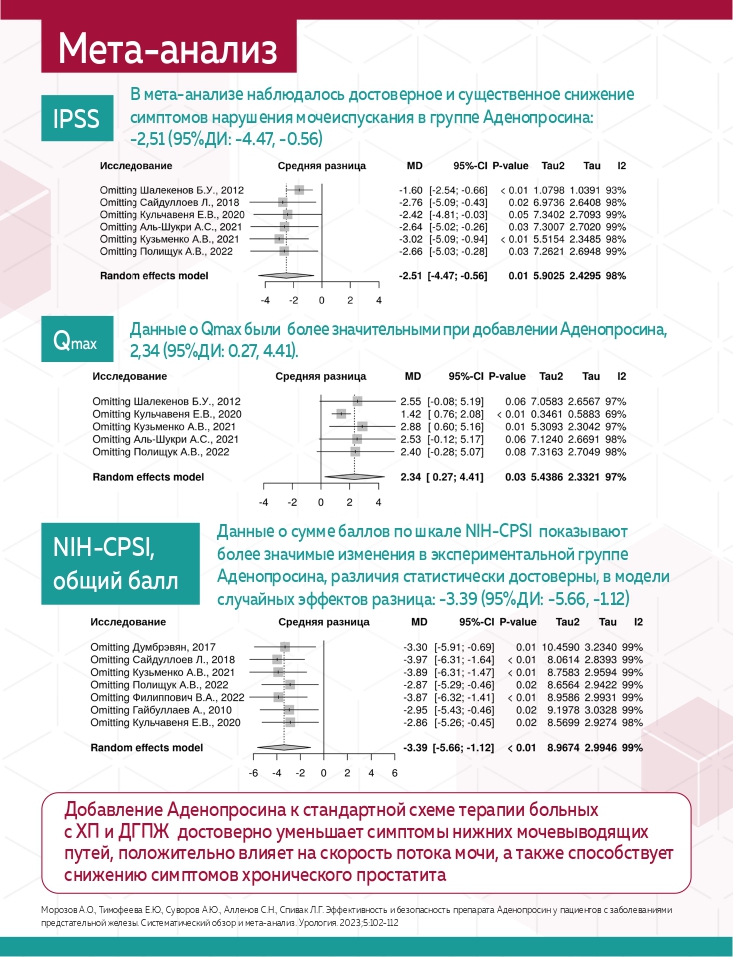 Шаги к улучшению качества жизни пациентов: эффективная терапия симптомов нижних мочевых путей