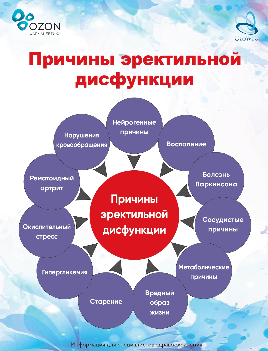 Эректильная дисфункция: психологические проблемы или нет?