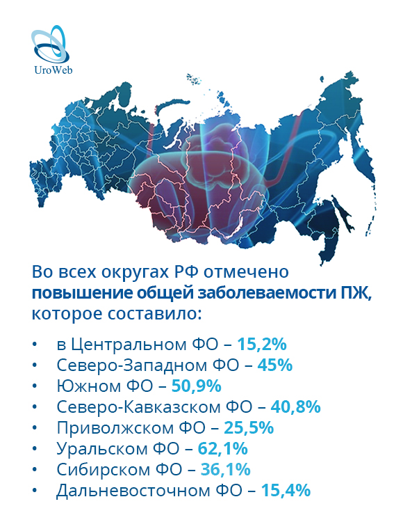 Заболевания предстательной железы в РФ