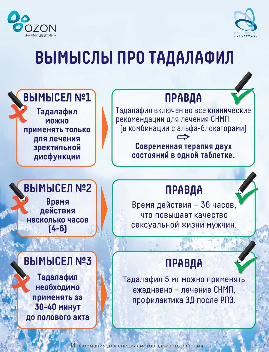 Развенчиваем мифы про эректильную дисфункцию