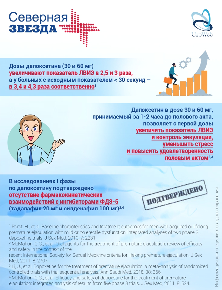 Первичная, преждевременная (ранняя) эякуляция: алгоритм ведения