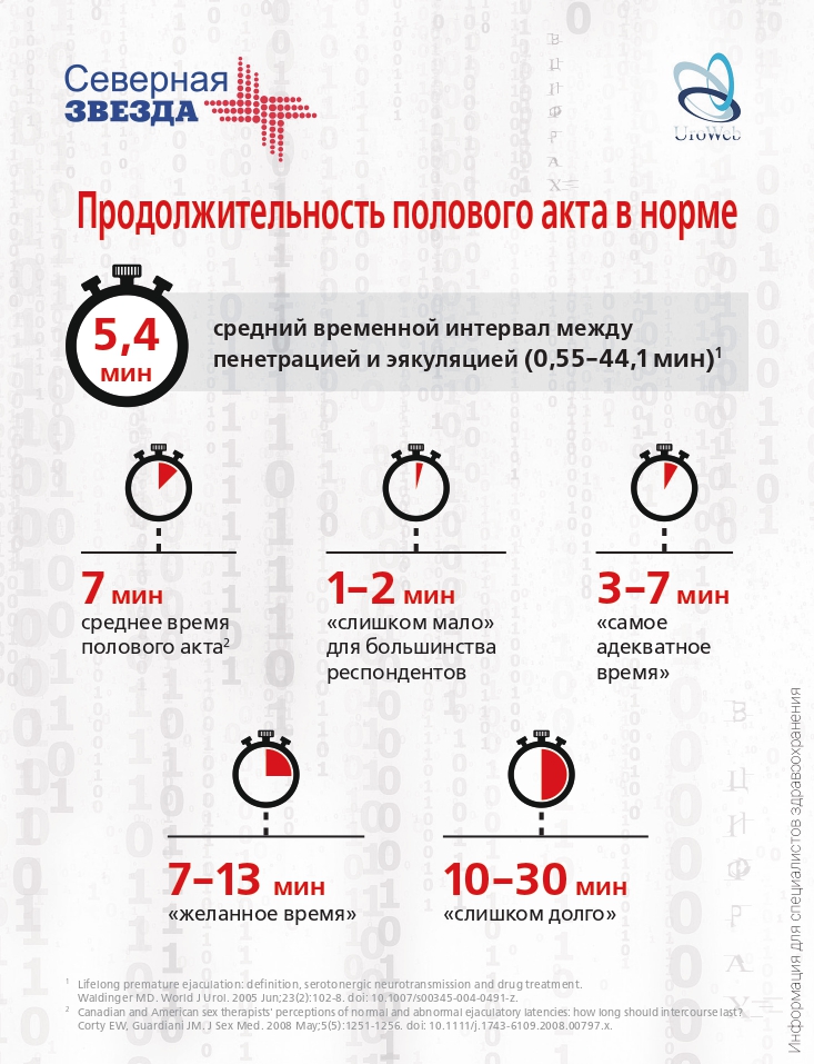 Преждевременная эякуляция в цифрах