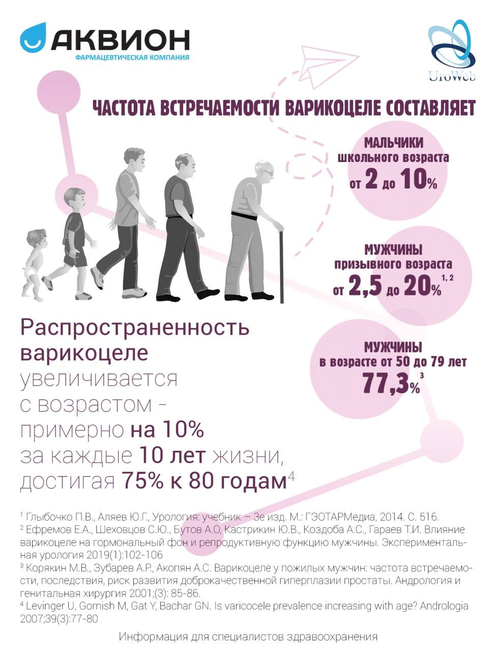 Варикоцеле и мужская фертильность