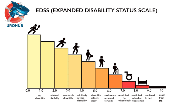 Внутрипузырные инъекции ботулинического нейротоксина А для лечения гиперактивности мочевого пузыря и/или гиперактивности детрузора, связанной с рассеянным склерозом